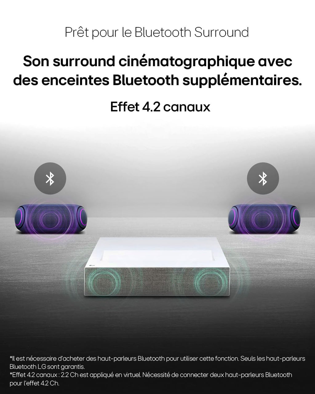 LG CineBeam Vidéoprojecteur Laser HU715QW Home Cinema 2500 Lumen, 4K UHD 2160p, Projection Entre 80"~120", LG Smart webOS 6.0, Bluetooth Audio, Haut-parleurs intégrés (2x20W)