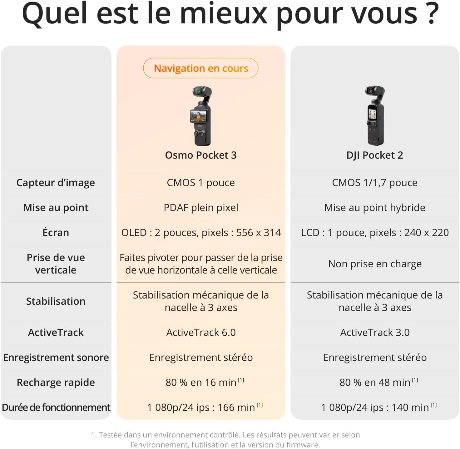 DJI Osmo Pocket 3, digital camera vlog CMOS 1'' et Vidéo 4K/120 ips, Stabilisation à 3 axes, MAP rapide,Suivi Facial/Objets,Écran tactile rotatif 2",p